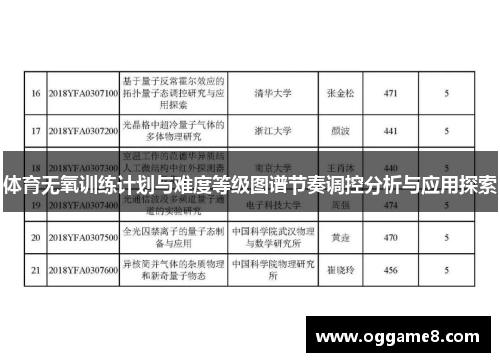 体育无氧训练计划与难度等级图谱节奏调控分析与应用探索
