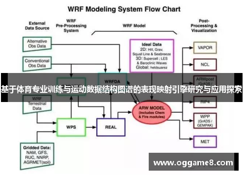 基于体育专业训练与运动数据结构图谱的表现映射引擎研究与应用探索