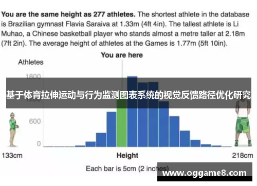 基于体育拉伸运动与行为监测图表系统的视觉反馈路径优化研究