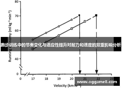 跑步训练中的节奏变化与适应性提升对耐力和速度的双重影响分析