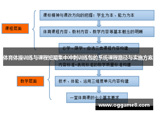 体育体操训练与课程短期集中冲刺训练包的系统课程路径与实施方案