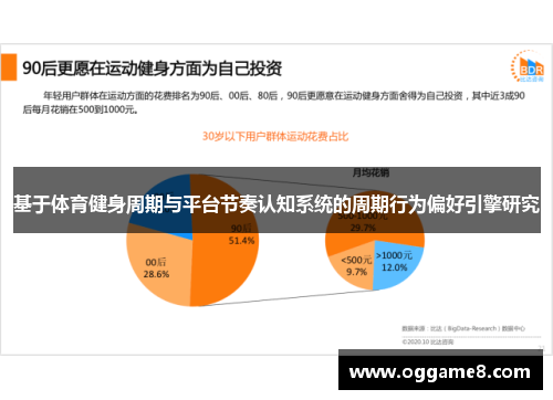 基于体育健身周期与平台节奏认知系统的周期行为偏好引擎研究